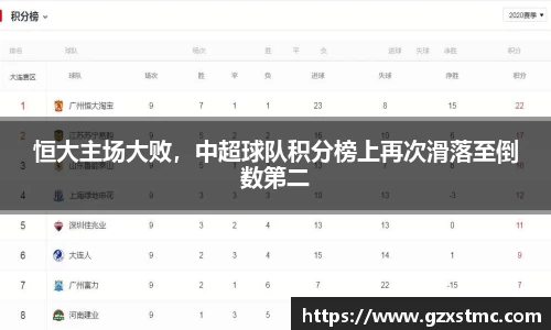 恒大主场大败，中超球队积分榜上再次滑落至倒数第二